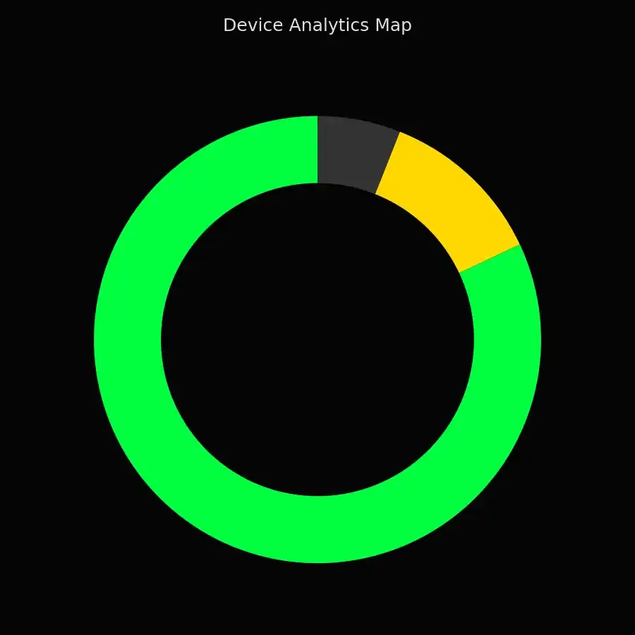 Device Analytics Chart