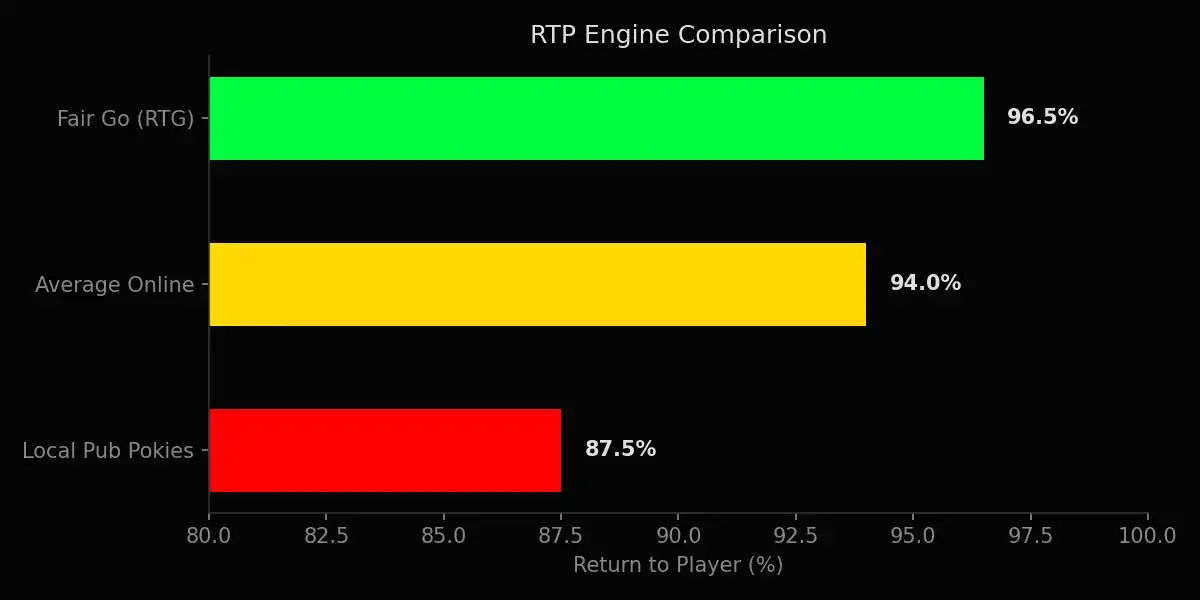 RTP Industry Comparison
