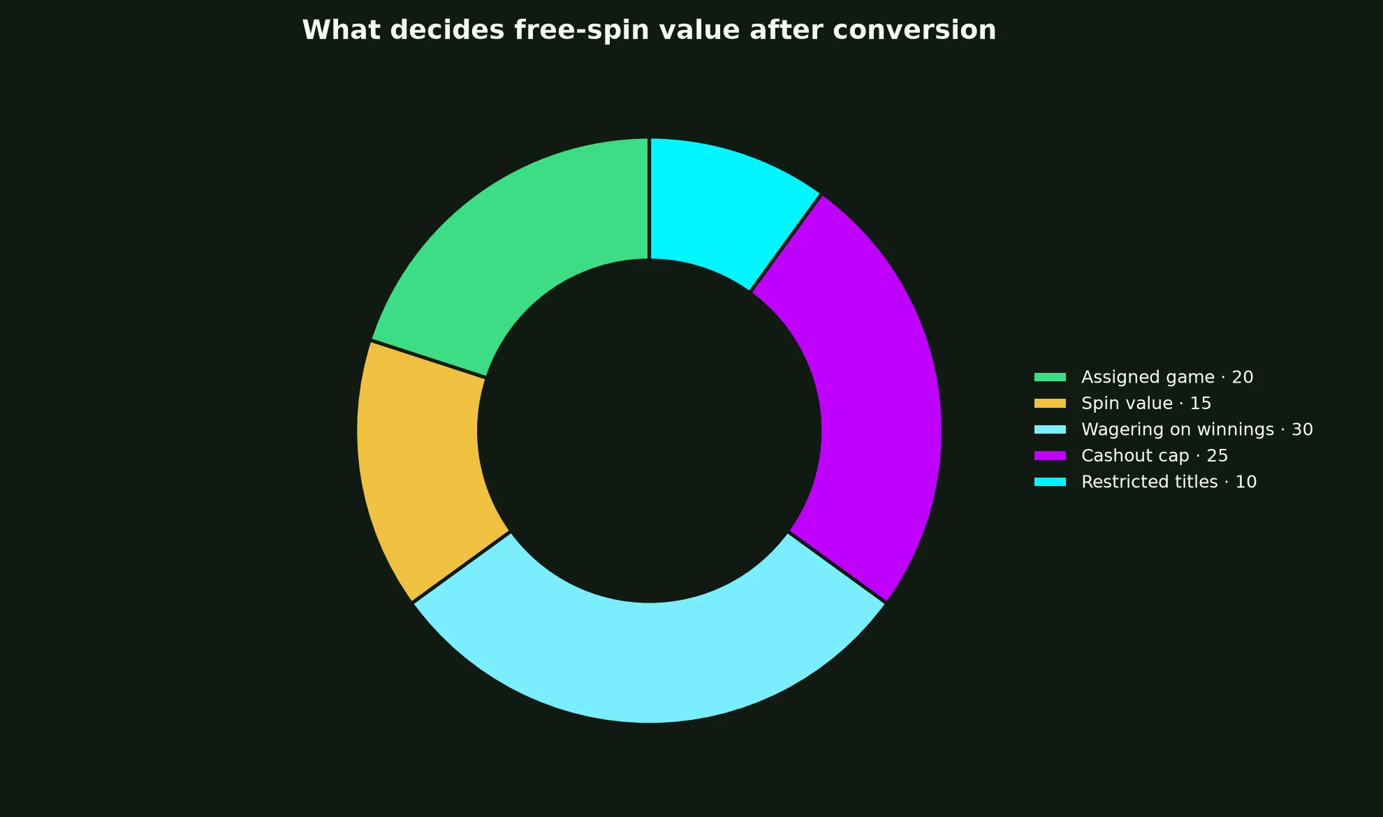 Fair Go Casino Free Spins Terms Explained evidence chart